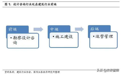 聚焦工程设计咨询行业深度报告