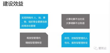 网格化智慧管理工程迈向2.0时代