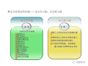 精品ppt 工程项目安全体系管理