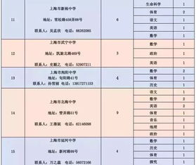 缺人 上海这些单位正在招人 事业单位 高薪企业统统都有