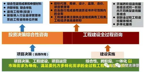 全过程工程咨询优势 重点知识点 各阶段工作重点及注意事项