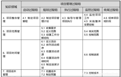 售前咨询的项目管理需要了解的那些事
