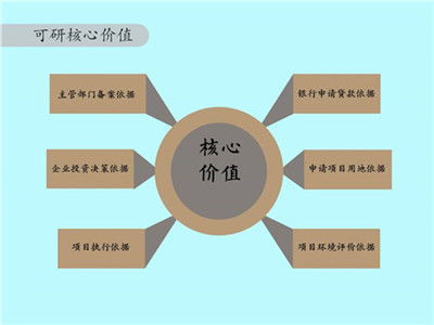 张家口珍珠砂项目可研报告批地做的价位便宜