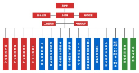 工程项目管理咨询中的组织架构设计与优化