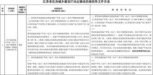 住建厅拟修改45份文件，全面优化建设行业管理体系