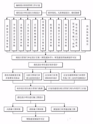 全过程工程咨询流程24图详解