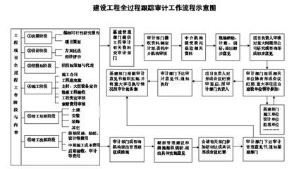 工程造价全过程管理控制要点——工程项目管理咨询视角