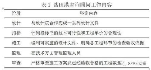 推进全过程工程咨询面临的问题及全过程咨询的实施建议