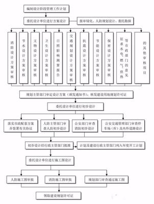 必收藏！24张全过程工程咨询流程图全解析