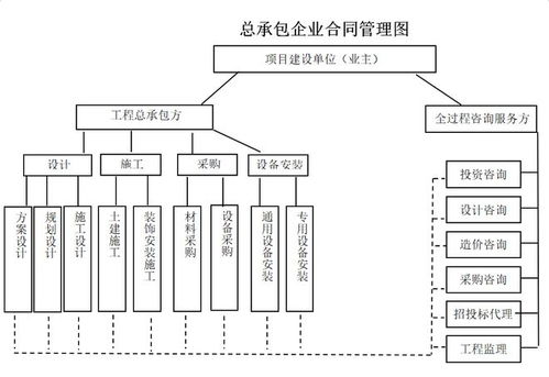 烂尾盘项目复工难 工程项目管理视角的深层解析