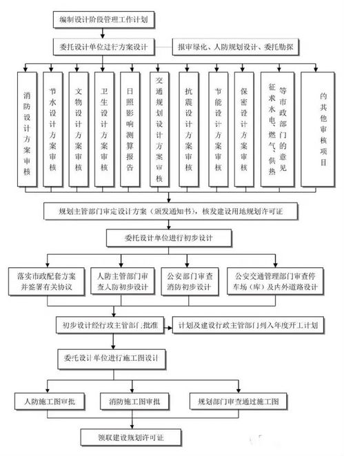 全过程工程咨询流程详解及24图解析
